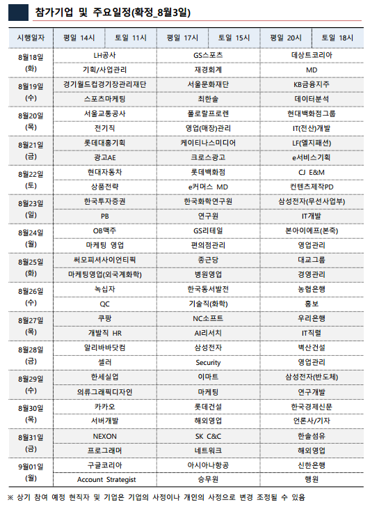 참여기업확정