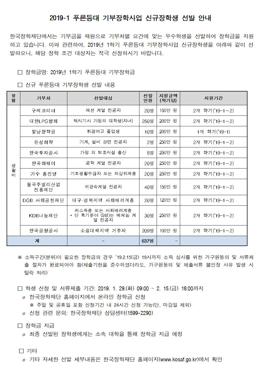 2019-1 푸른등대 기부장학사업 신규장학생 선발 안내
