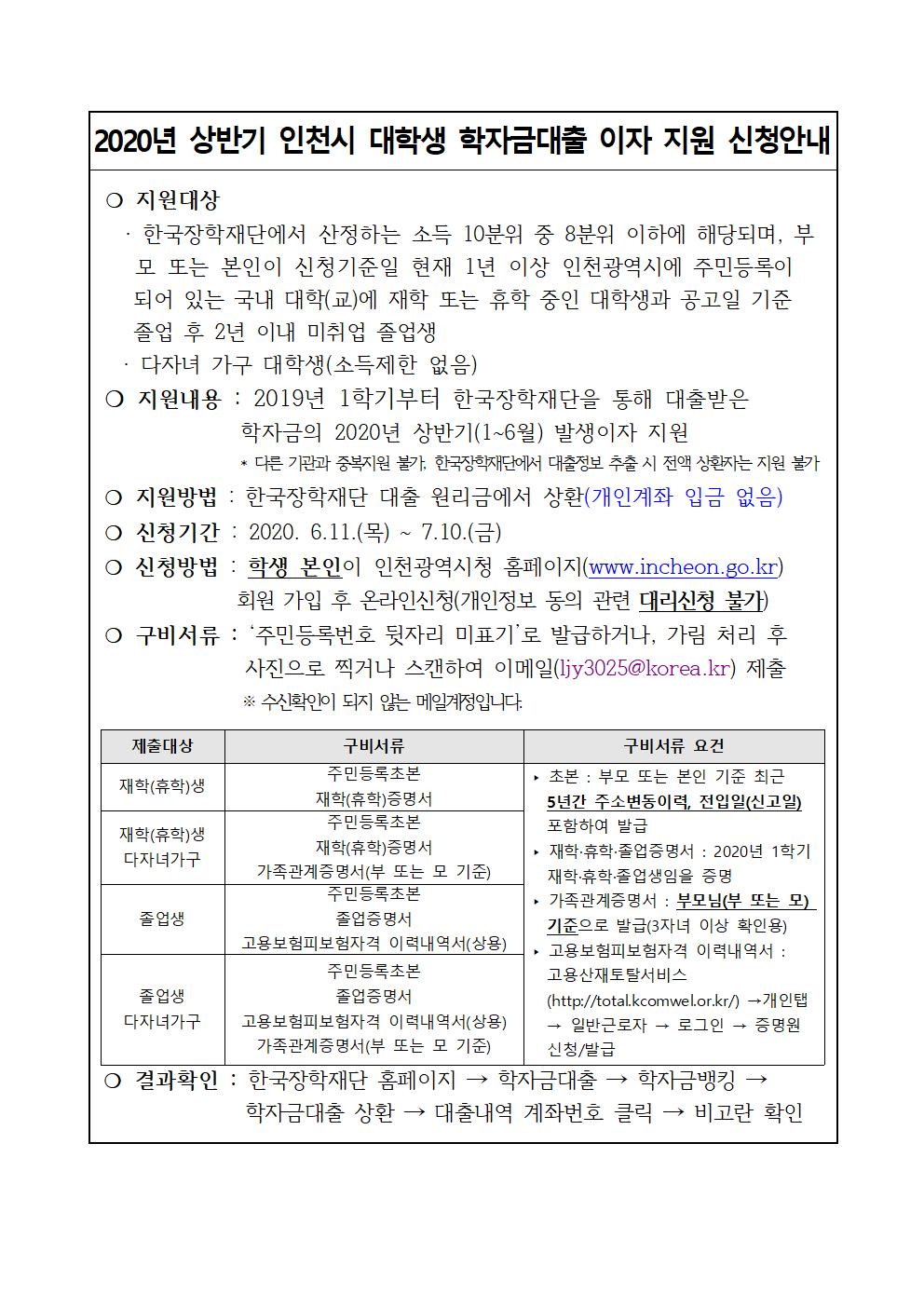 2020-1 인천시 대학생 학자금대출 이자지원 안내