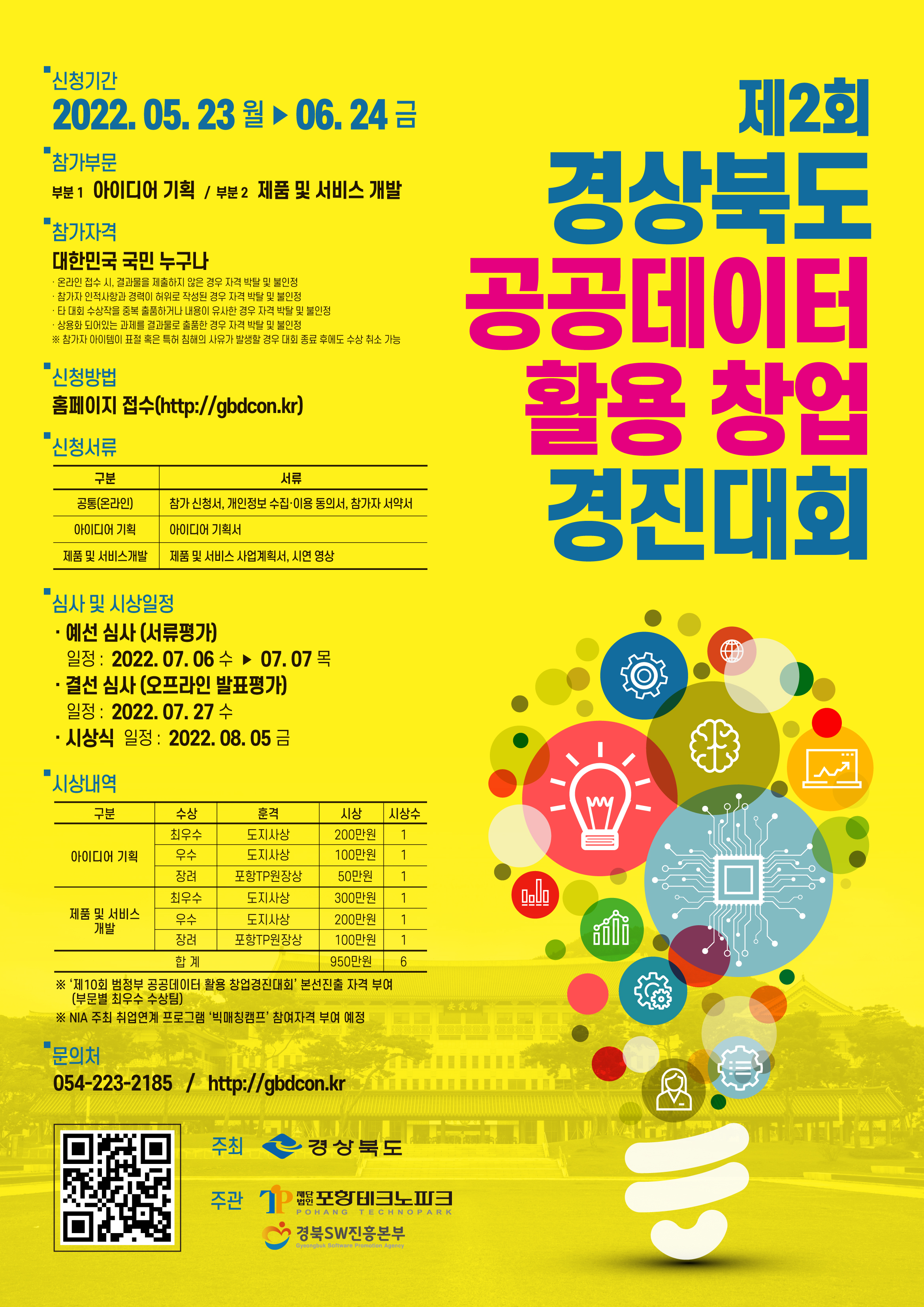 제2회 경상북도 공공데이터 활용 창업 경진대회

신청기간 2022.05.23.(월) 부터 06.24.(금) 까지

참가부문
부문1 아이디어 기획 / 부문2 제품 및 서비스 개발

참가자격
대한민국 국민 누구나
- 온라인 접수 시, 결과물을 제출하지 않은 경우 자격 박탈 및 불인정
- 참가자 인적사항과 경력이 허위로 작성된 경우 자격 박탈 및 불인정
- 타 대회 수상작을 중복 출품하거나 내용이 유사한 경우 자격 박탈 및 불인정
- 상용화 되어있는 과제를 결과물로 출품한 경우 자격 박탈 및 불인정
※ 참가자 아이템이 표절 혹은 특허 침해의 사유가 발생할 경우 대회 종료 후에도 수상 취소 가능

신청방법
홈페이지 접수(http://gbdcon.kr)

신청서류
공통(온라인) : 참가 신청서, 개인정보 수집·이용 동의서, 참가자 서약서
아이디어 기획 : 아이디어 기획서
제품 및 서비스개발 : 제품 및 서비스 사업계획서, 시연 영상

심사 및 시상일정
예선 심사(서류평가) 일정 : 2022.07.06.(수) 부터 07.07.(목) 까지
결선 심사(오프라인 발표평가) 일정 : 2022.07.27.(수)
시상식 일정 : 2022.08.05.(금)

시상내역
아이디어 기획 최우수(도지사상) 200만원 1건
아이디어 기획 우수(도지사상) 100만원 1건
아이디어 기획 장려(포항TP원장상) 50만원 1건
제품 및 서비스 개발 최우수(도지사상) 300만원 1건
제품 및 서비스 개발 우수(도지사상) 200만원 1건
제품 및 서비스 개발 장려(포항TP원장상) 100만원 1건
※ ‘제10회 범정부 공공데이터 활용 창업경진대회’ 본선진출 자격 부여(부문별 최우수 수상팀)
※ NIA 주최 취업연계 프로그램 ‘빅매칭캠프’ 참여자격 부여 예정

문의처
054-223-2185 / http://gbdcon.kr

주최 경상북도
주관 재단법인 포항테크노파크, 경북SW진흥본부