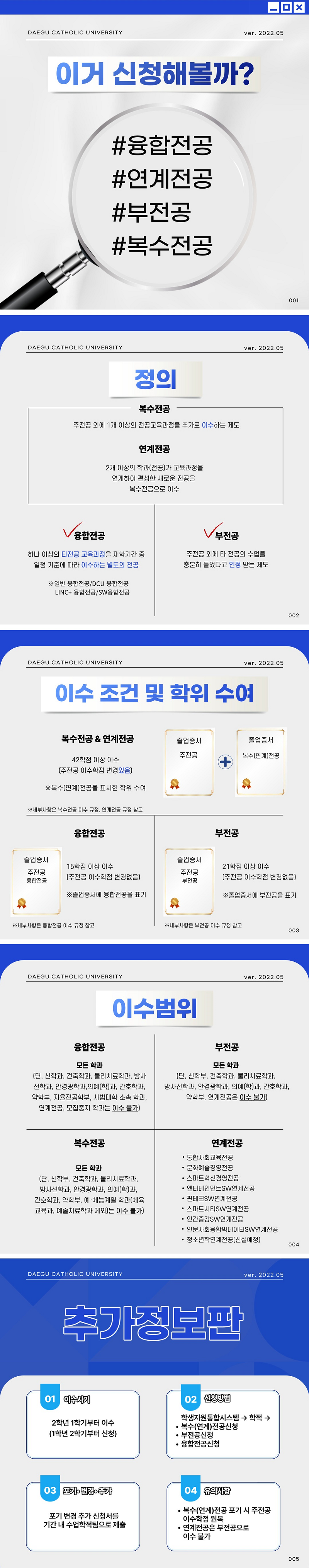 다전공 신청해볼까? (복수전공, 부전공, 융합전공, 연계전공)

정의
복수전공 : 주전공 외에 1개 이상의 전공교육과정을 추가로 이수하는 제도
연계전공 : 2개 이상의 학과(전공)가 교육과정을 연계하여 편성한 새로운 전공을 복수전공으로 이수
융합전공 : 하나 이상의 타전공 교육과정을 재학기간 중 일정 기준에 따라 이수하는 별도의 전공 ※ 일반융합전공 / DCU융합전공 / LINC+융합전공 / SW융합전공
부전공 : 주전공 외에 타 전공의 수업을 충분히 들었다고 인정 받는 제도

이수조건 및 학위 수여
복수전공 & 연계전공
  - 42학점 이상 이수(주전공 이수학점 변경 있음)
  - 복수(연계)전공을 표시한 학위 수여
  - 세부사항은 복수전공 이수 규정, 연계전공 규정 참고
융합전공
  - 15학점 이상 이수(주전공 이수학점 변경 없음)
  - 졸업증서에 융합전공을 표기
  - 세부사항은 융합전공 이수 규정 참고
부전공
  - 21학점 이상 이수(주전공 이수학점 변경 없음)
  - 졸업증서에 부전공을 표기
  - 세부사항은 부전공 이수 규정 참고

이수범위
융합전공 : 모든학과(단, 신학과, 건축학과, 물리치료학과 방사선학과, 안경광학과, 의예(학)과, 간호학과, 약학부, 자율전공학부, 사범대학 소속 학과, 연계전공, 모집중지 학과는 이수불가)
부전공 : 모든학과(단, 신학부, 건축학과, 물리치료학과, 방사선학과, 안경광학과, 의예(학)과, 간호학과, 약학부, 연계전공은 이수 불가)
복수전공 : 모든학과(단, 신학부, 건축학과, 물리치료학과, 방사선학과, 안경광학과, 의예(학)과, 간호학과, 약학부, 예·체능계열 학과(체육교육과, 예술치료학과 제외)는 이수 불가)
연계전공 : 통합사회교육전공, 문화예술경영전공, 스마트혁신경영전공, 엔터테인먼트SW연계전공, 핀테크SW연계전공, 스마트시티SW연계전공, 인간증강SW연계전공, 인문사회융합빅데이터SW연계전공, 청소년학연계전공(신설예정)
추가정보관
이수시기 : 2학년 1학기부터 이수(1학년 2학기부터 신청)
신청방법 : 학생지원통합시스템 → 학적
  - 복수(연계)전공신청
  - 부전공신청
  - 융합전공신청
포기·변경·추가 : 포기·변경·추가 신청서를 기간 내 수업학적팀으로 제출
유의사항
  - 복수(연계)전공 포기 시 주전공 이수학점 원복
  - 연계전공은 부전공으로 이수 불가