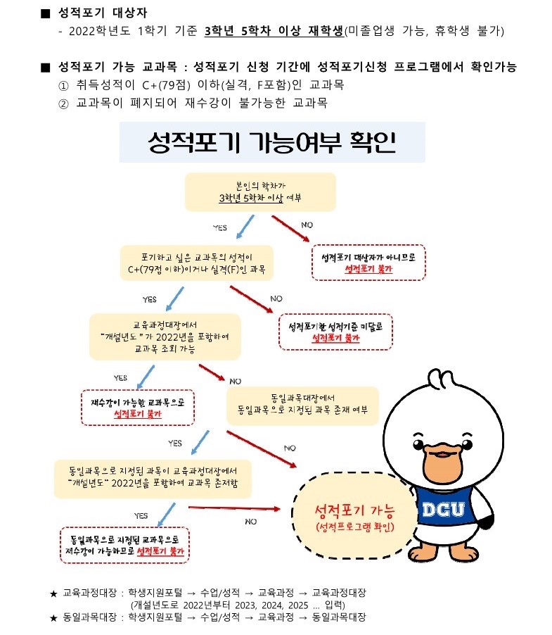 2022학년도 1학기 성적포기 신청 안내