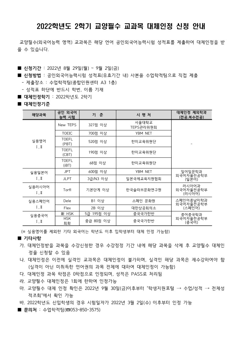 2022학년도 2학기 교양필수 교과목 대체인정 신청 안내

 교양필수(외국어능력 영역) 교과목은 해당 언어 공인외국어능력시험 성적표를 제출하여 대체인정을 받을 수 있습니다.


■ 신청기간 : 2022년 8월 29일(월) ~ 9월 2일(금)
■ 신청방법 : 공인외국어능력시험 성적표(유효기간 내) 사본을 수업학적팀으로 직접 제출
  - 제출장소 : 수업학적팀(종합민원센터 A3 1층)
  - 성적표 하단에 반드시 학번, 이름 기재
■ 대체인정학기 : 2022학년도 2학기
■ 대체인정기준
 - 실용영어I, II 는 New TEPS 327점 이상, TOEIC 700점 이상, TOEFL(PBT) 520점 이상, TOEFL(CBT) 190점이상, TOEFL(iBT) 68점이상
 - 실용일본어 I, II는 JPT 600점 이상, JLPT 3급/N3이상
 - 실용러시아어I,II는 Torfl 기본단계 이상
 - 실용스페인어I,II는 Dele B1 이상, Flex 2B이상
 - 실용중국어I,II는 신 HSK 5급 195점 이상, HSK회화 중급 80점 이상
  (※ 실용영어를 제외한 기타 외국어는 학년도 이후 입학생부터 대체 인정 가능함)
■ 기타사항
 가. 대체인정받을 과목을 수강신청한 경우 수강정정 기간 내에 해당 과목을 삭제 후 교양필수 대체인정을 신청할 수 있음
 나. 대체인정은 이전에 실격인 교과목은 대체인정이 불가하며, 실격인 해당 과목은 재수강하여야 함(실격이 아닌 미취득한 언어권의 과목 전체에 대하여 대체인정이 가능함)
 다. 대체인정 과목 학점은 0학점으로 인정되며, 성적은 PASS로 처리됨
 라. 교양필수 대체인정은 1회에 한하여 인정가능
 마. 교양필수 대체 인정 확인은 2022년 9월 30일(금)이후부터 "학생지원포털 → 수업/성적 → 전체성적조회"에서 확인 가능
 바. 2022학년도 신입학생의 경우 시험일자가 2022년 3월 2일(수) 이후부터 인정 가능
■ 문의처 : 수업학적팀(☎053-850-3575)