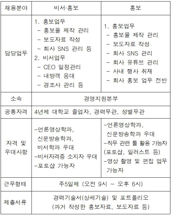 [추천채용] 동우씨엠 비서 홍보직, 주거 CS 지원 신입 채용 건 (~4/19) > 채용정보 > 공지사항 > 커뮤니티 [추천채용] 동우씨엠 비서 홍보직... 