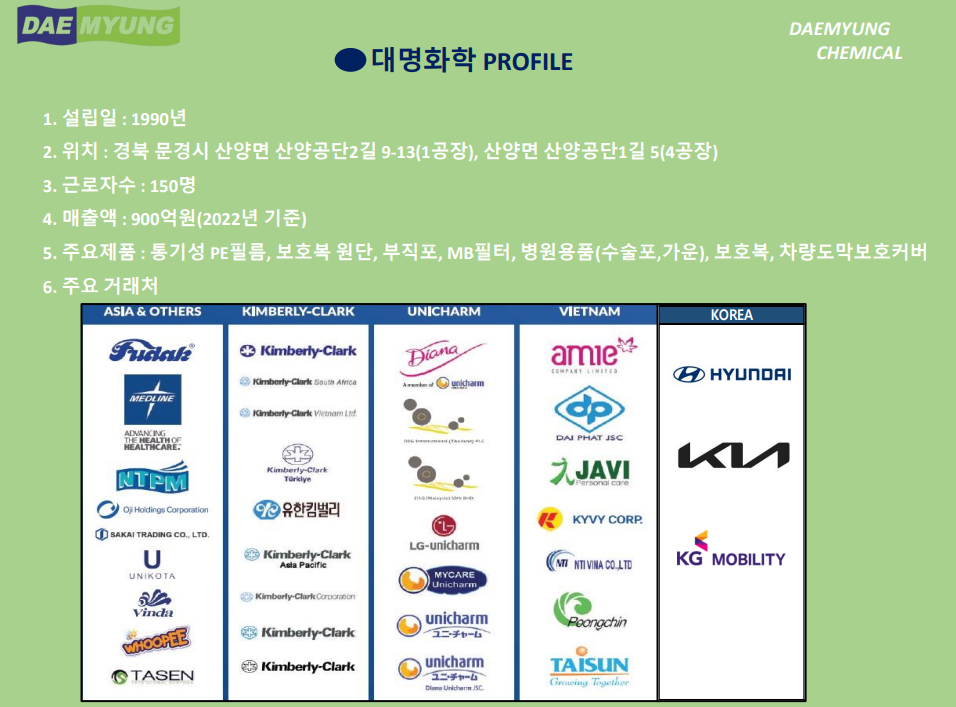 (주)대명화학 영업마케팅 담당 직원 채용(~6/14) > 채용정보 > 공지사항 > 커뮤니티 (주)대명화학 영업마케팅 담당 직원 채용(~6/14)