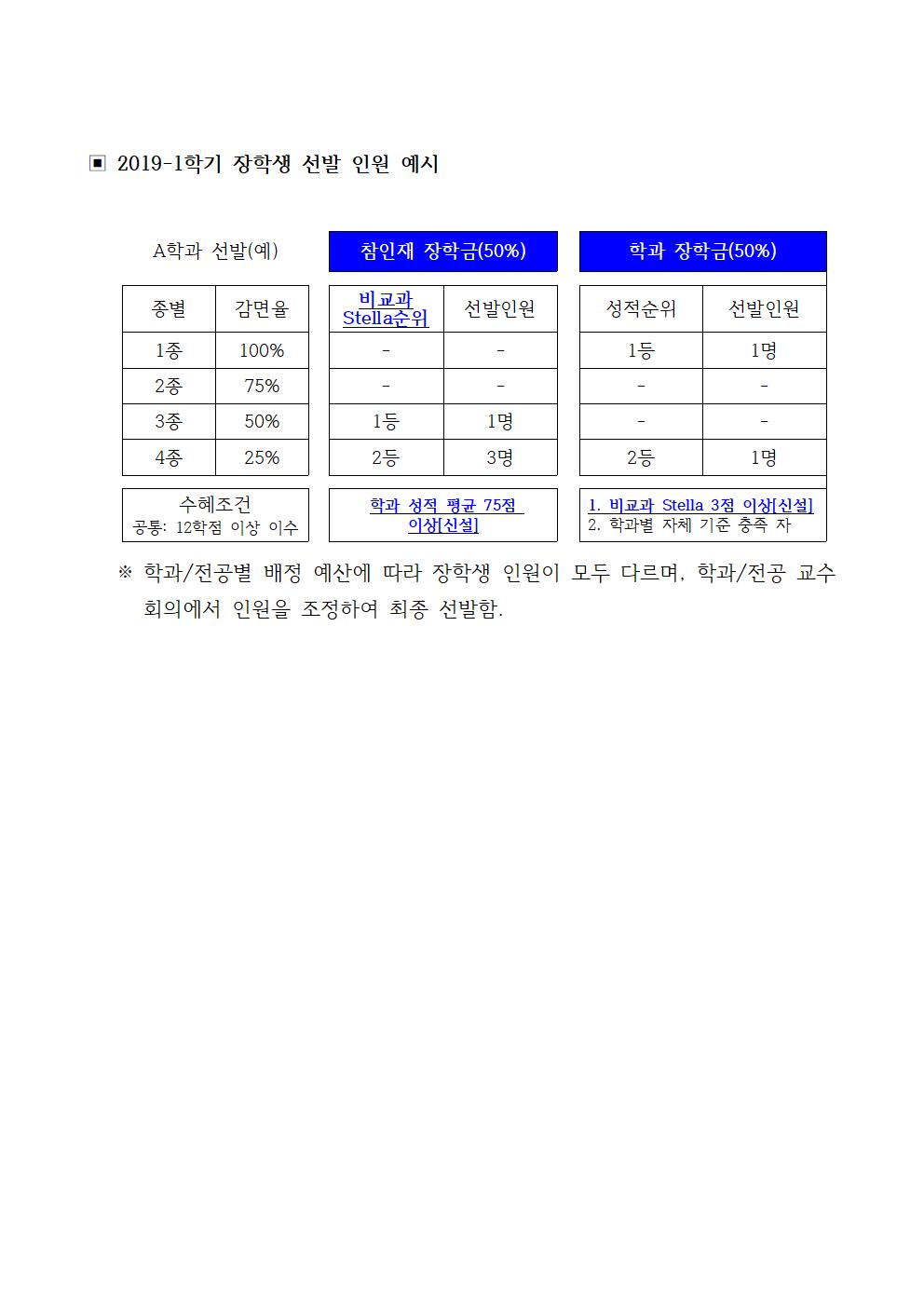 [중요] 2019학년도 장학금 지급 규정 개정 안내(재공지)
