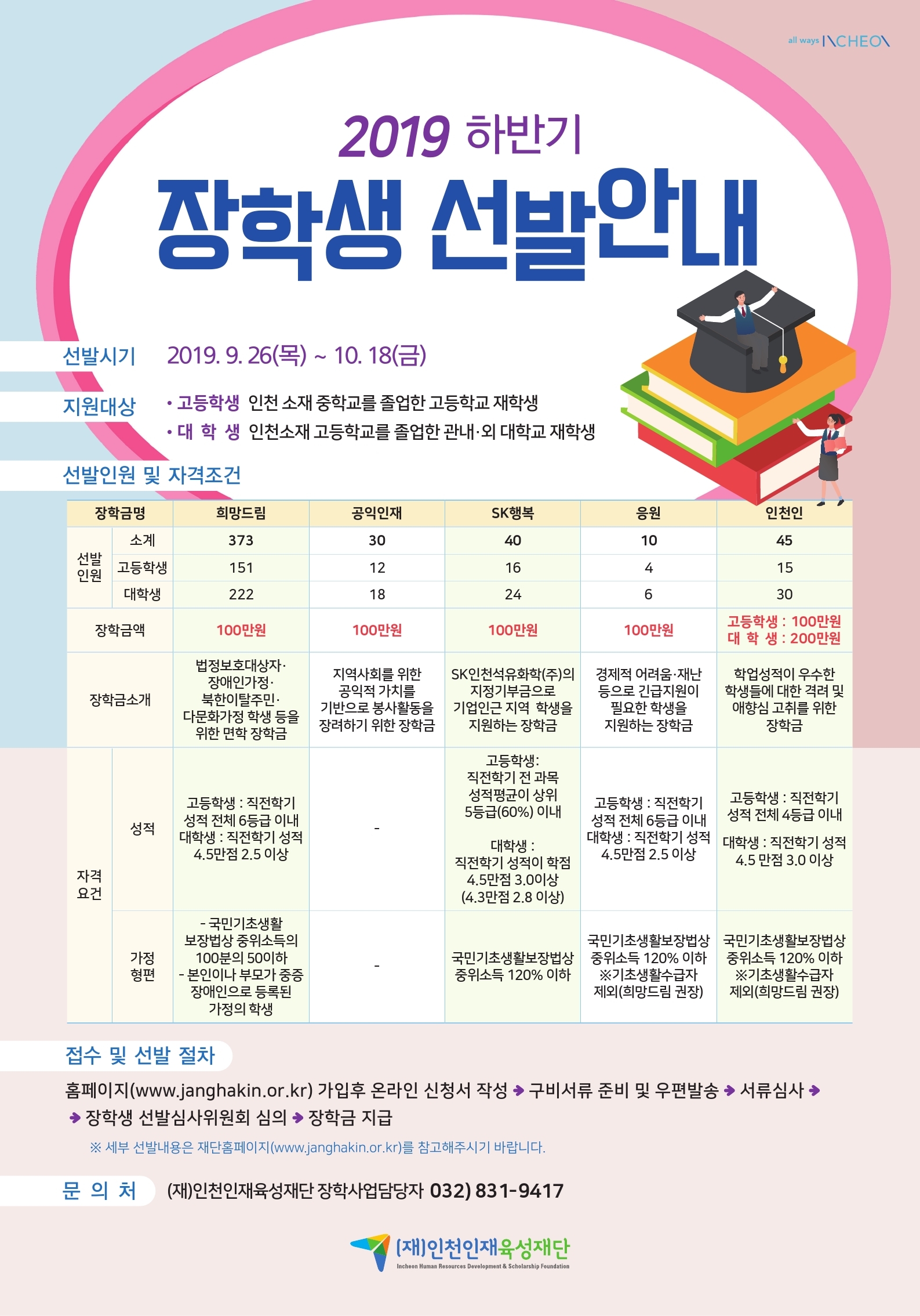 2019-2 (재)인천인재육성재단 하반기 장학생 선발