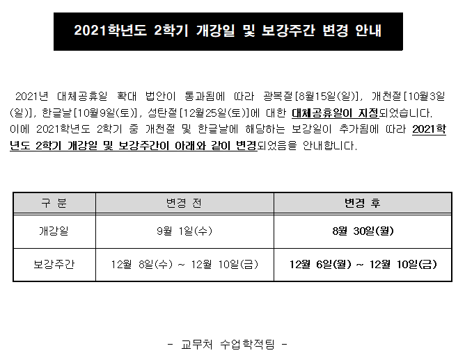 2021학년도 2학기 개강일 및 보강주간 변경 안내
2021년 대체공휴일 확대 법안이 통과됨에 따라 광복절[8월15일(일)], 개천절[10월3일(일)], 한글날[10월9일(토)], 성탄절[12월25일(토)]에 대한 대체공휴일이 지정되었습니다.
이에 2021학년도 2학기 중 개천절 및 한글날에 해당하는 보강일이 추가됨에 따라 2021학년도 2학기 개강일 및 보강주간이 아래와 같이 변경되었음을 안내합니다.
가.개강일:9월1일(수)에서 8월 30일(월)로 변경
나.보강주간:12월 8일(수) ~ 12월 10일(금)에서 12월 6일(월) ~ 12월 10일(금)으로 변경
- 교무처 수업학적팀 -