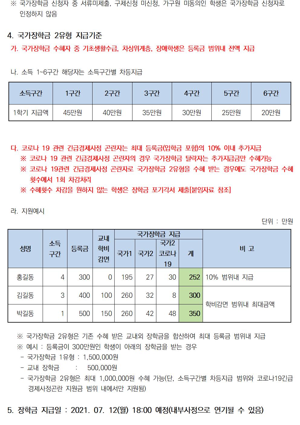 2021-1 국가장학금 2유형 장학금 선발기준 안내