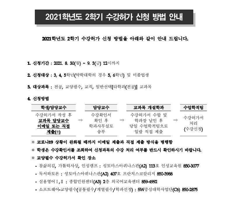 2021학년도 2학기 수강허가 신청 방법 안내
2021학년도 2학기 수강허가 신청 방법을 아래와 같이 안내 드립니다.
1. 신청기간 : 2021. 8. 30(월) ~ 9. 3(금) 12시까지
2. 신청대상 : 3, 4, 5학년(약학대학의 경우 5, 6학년) 및 미졸업생
3. 대상과목 : 전공, 교양필수, 교직, 일반선택[타학과(전공)] 교과목
4. 신청방법
  가. 학생/ 담당교수 : 수강허가서 작성 후 교과목 담당교수 이메일 또는 직접 제출
  나. 담당교수 : 수강확인서 확인후 학과사무실로 송부
  다. 교과목 개설학과 : 수강허가서 수합 및 학과장 날인 후 당일 수업학적팀으로 일괄 직접 제출
  라. 수업학적팀 : 수강허가서 처리(수강신청)
※ 코로나19 상황이 완화될 때까지 이메일 제출과 직접 제출 방식을 병행함
※ 학생은 수강확인서를 조회하여 신청과목의 수강 처리 여부를 반드시 확인하시기 바랍니다.
※ 교양필수 수강허가서 확인 장소
- 참삶의길, 가톨릭사상, 인성캠프 : 성토마스아퀴나스관(A2) 113호 인성교육원 850-3077
- 독서와토론 : 성토마스아퀴나스관(A2) 407호 프란치스코칼리지 850-3988
- 실용영어Ⅰ,Ⅱ : 종합민원센터(A3) 2층 외국어교육센터 859-4992
- 소프트웨어-교양필수(공통필수/계열필수/학과선정) : SW중심대학사업단(C6) 850-2875