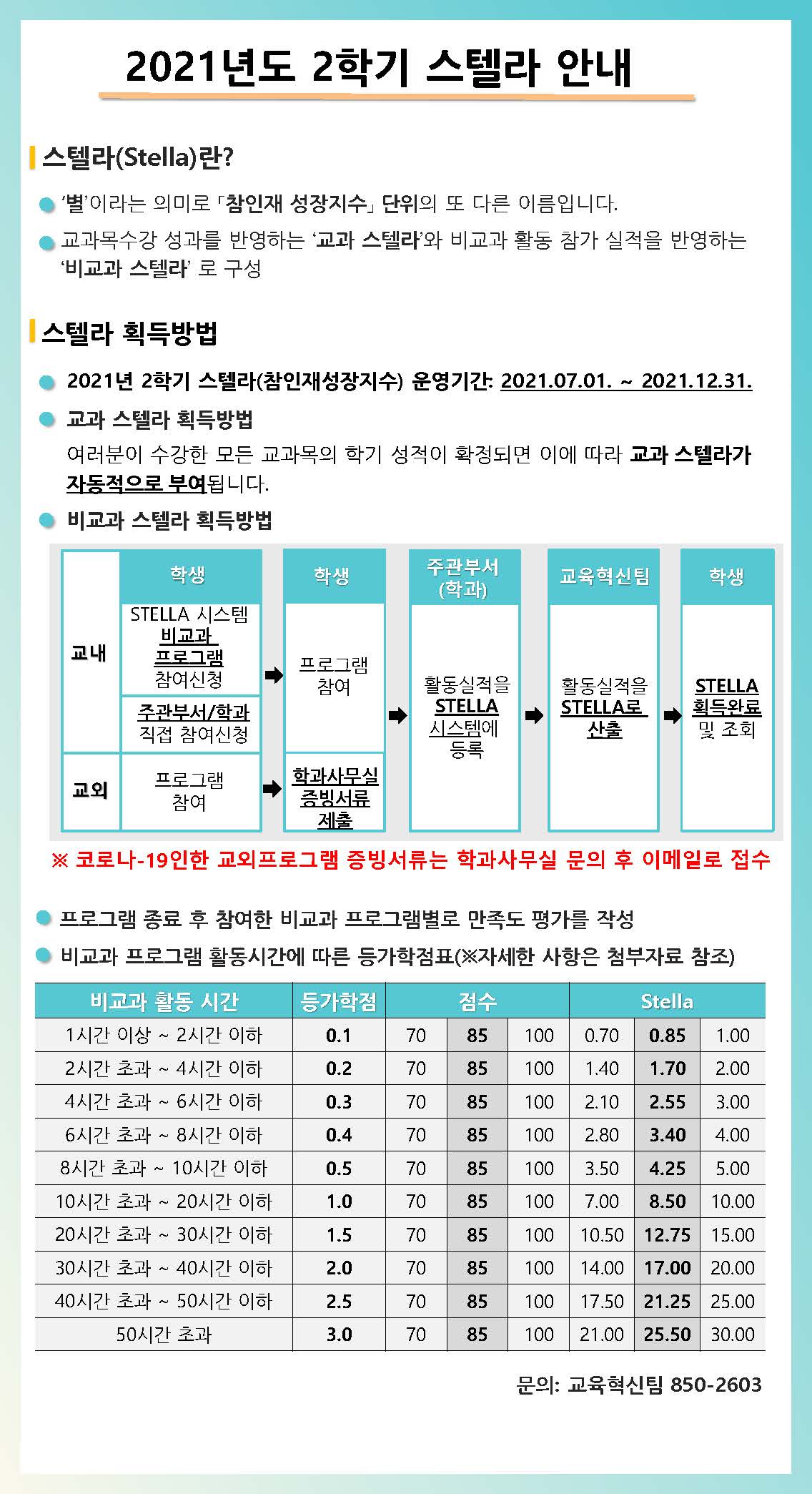 2021학년도 2학기 스텔라 안내