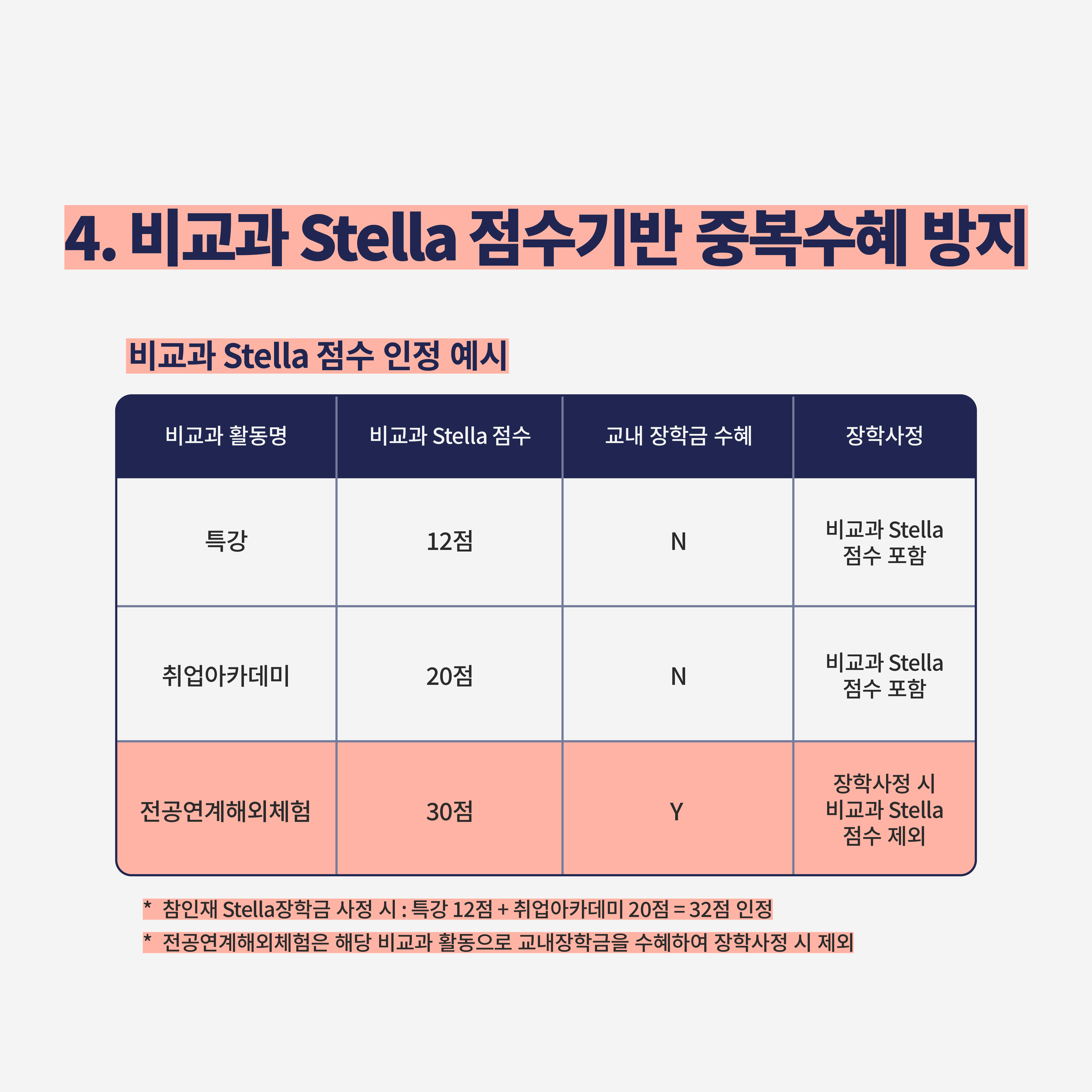 2024 참인재STELLA장학금 변경 안내(2023-2학기 성적 적용)