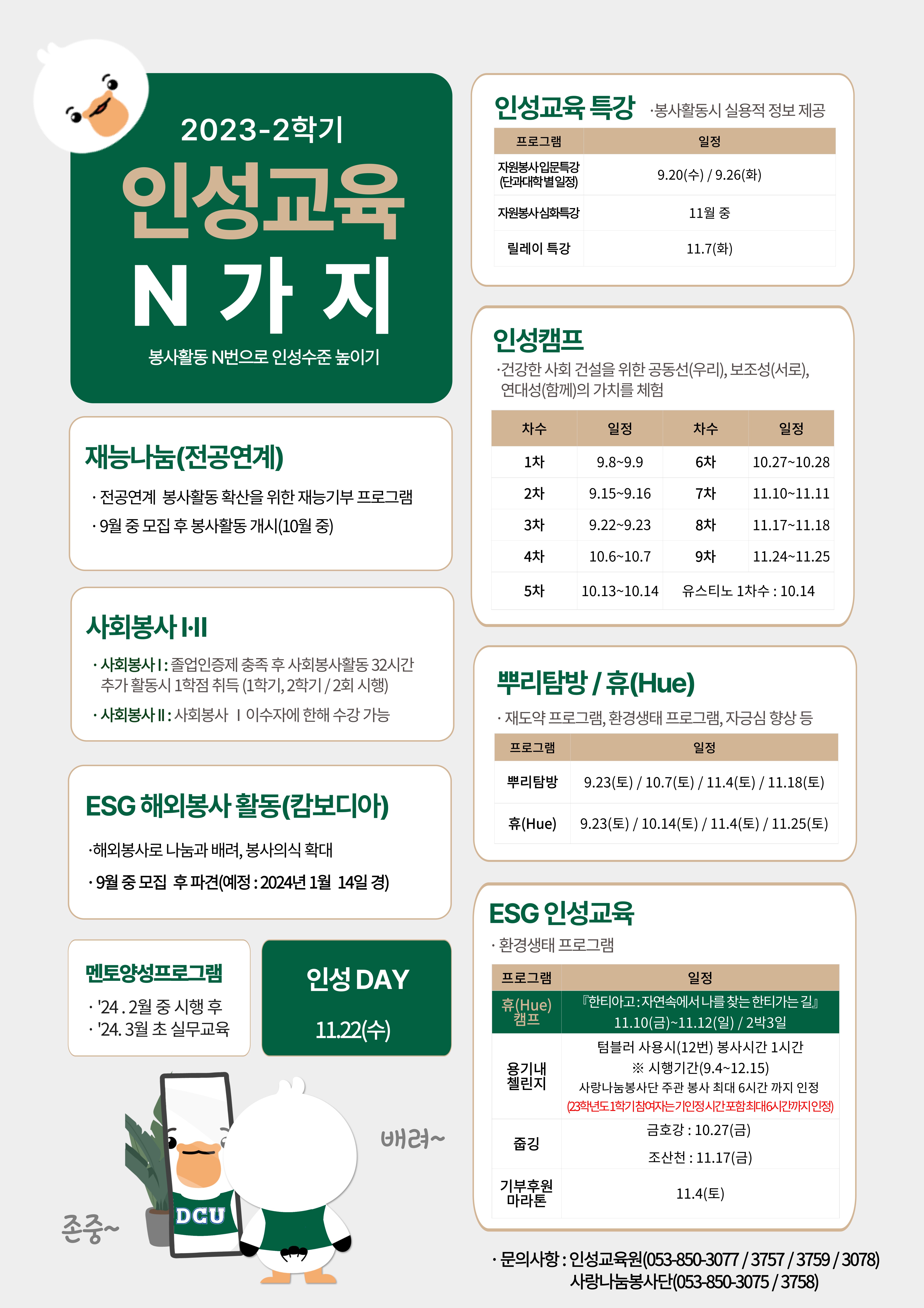 인성교육 특강 봉사활동시 실용적 정보 제공
2023-2학기
프로그램
일정
인성교육
자원봉사입문특강 (단과대학별 일정)
9.20(수) / 9.26(화)
자원봉사심화특강
11월 중
릴레이 특강
11.7(화)
N 가지
봉사활동 N번으로 인성수준 높이기
인성캠프
건강한 사회 건설을 위한 공동선(우리), 보조성(서로),
연대성(함께)의 가치를 체험
차수
일정
차수
일정
재능나눔(전공연계)
1차
9.8~9.9
6차
10.27~10.28
전공연계 봉사활동 확산을 위한 재능기부 프로그램
2차
9.15~9.16
7차
11.10~11.11
9월 중 모집 후 봉사활동 개시(10월 중)
3차
9.22~9.23
8차
11.17~11.18
4차
10.6~10.7
9차
11.24~11.25
5차
10.13~10.14
유스티노 1차수 : 10.14
사회봉사 I-II
사회봉사 : 졸업인증제 충족 후 사회봉사활동 32시간
추가 활동시 1학점 취득 (1학기, 2학기 / 2회 시행)
뿌리탐방/휴(Hue)
사회봉사 II : 사회봉사 이수자에 한해 수강 가능
ESG 해외봉사활동(캄보디아)
해외봉사로 나눔과 배려, 봉사의식 확대
9월 중 모집 후 파견(예정 : 2024년 1월 14일 경)
재도약 프로그램, 환경생태 프로그램, 자긍심 향상 등 프로그램 일정
뿌리탐방
9.23(토) / 10.7(토) / 11.4(토) / 11.18(토)
휴(Hue)
9.23(토) / 10.14(토) / 11.4(토) / 11.25(토)
ESG 인성교육
환경생태 프로그램
멘토양성프로그램
인성 DAY
프로그램
24.2월 중 시행 후
휴(Hue) 캠프
24. 3월 초 실무교육
11.22(수)
용기내
첼린지
배려줍깅
기부후원
마라톤
DCU
존중
일정
한티아고: 자연속에서 나를 찾는 한티가는 길 11.10(금)~11.12(일) / 2박3일
텀블러 사용시 (12번) 봉사시간 1시간
시행기간(9.4~12.15)
사랑나눔봉사단 주관 봉사 최대 6시간 까지 인정
(23학년도 1학기참여자는기인정시간포함최대6시간까지 인정)
금호강 : 10.27(금)
조산천 : 11.17(금)
11.4(토)
문의사항 : 인성교육원(053-850-3077/3757/3759/3078)
사랑나눔봉사단(053-850-3075/3758)