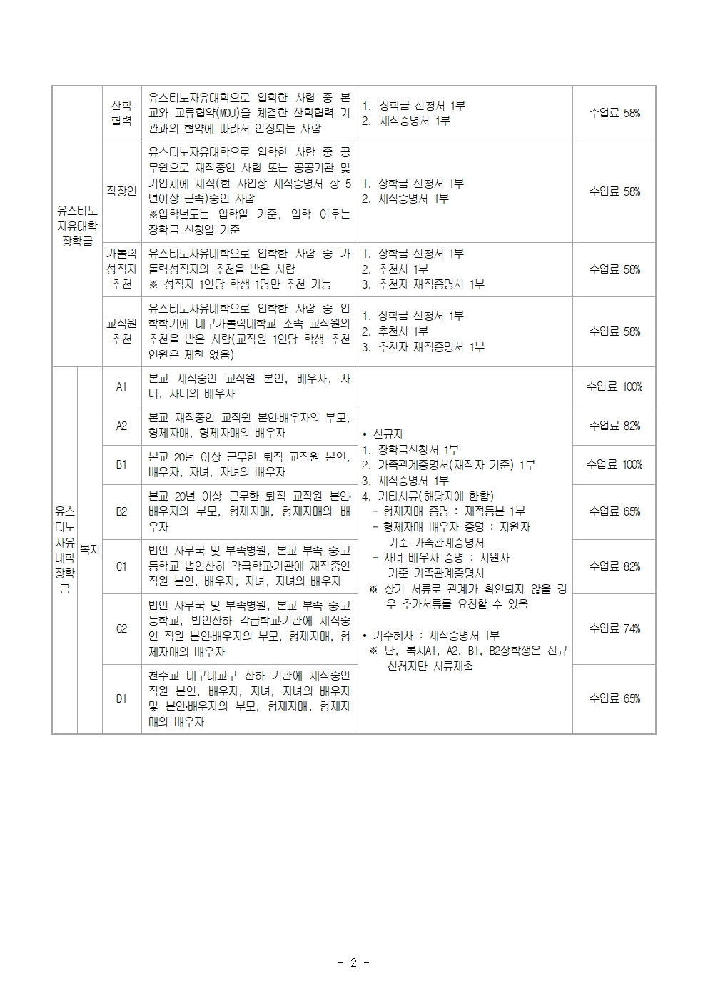 2023-2학기 교내 장학금 2차 신청안내