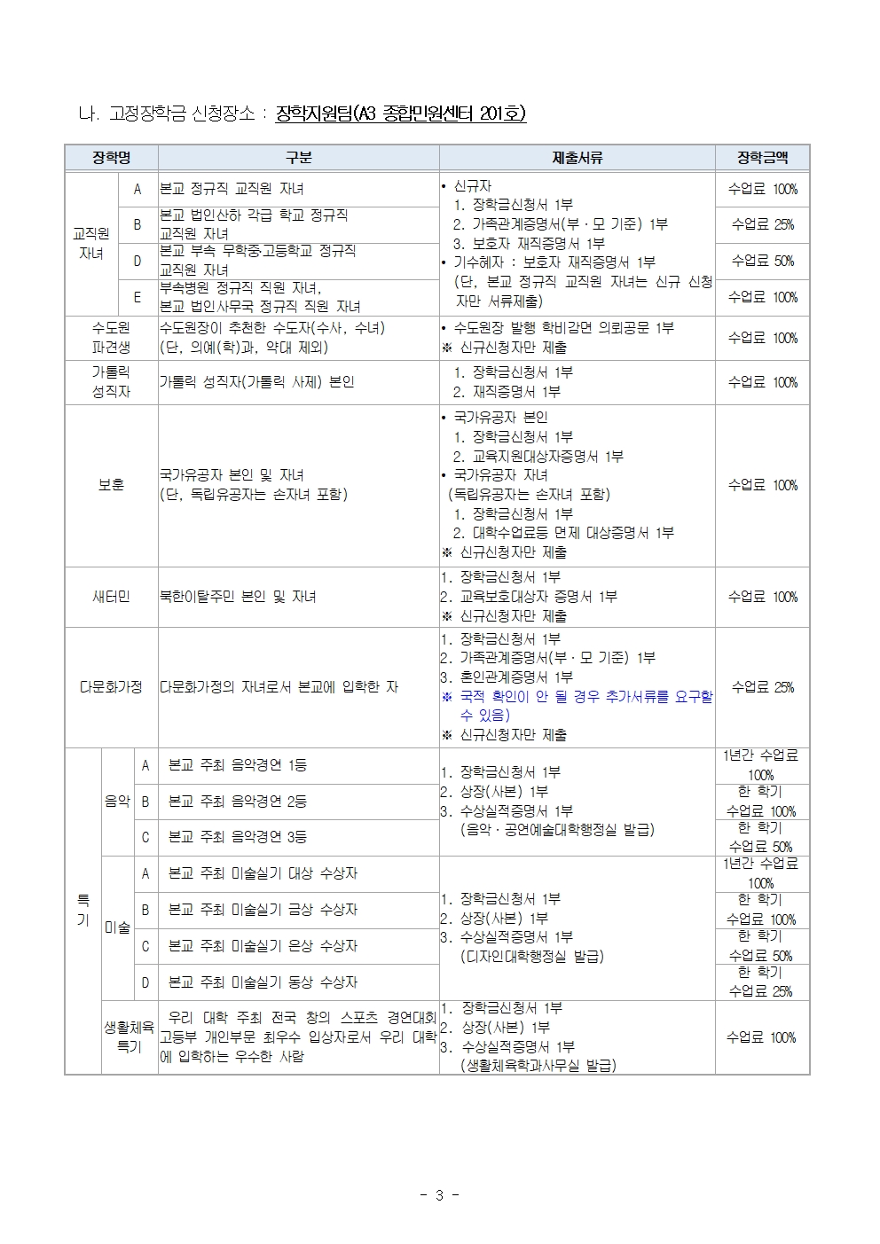 2023-2학기 교내 장학금 2차 신청안내