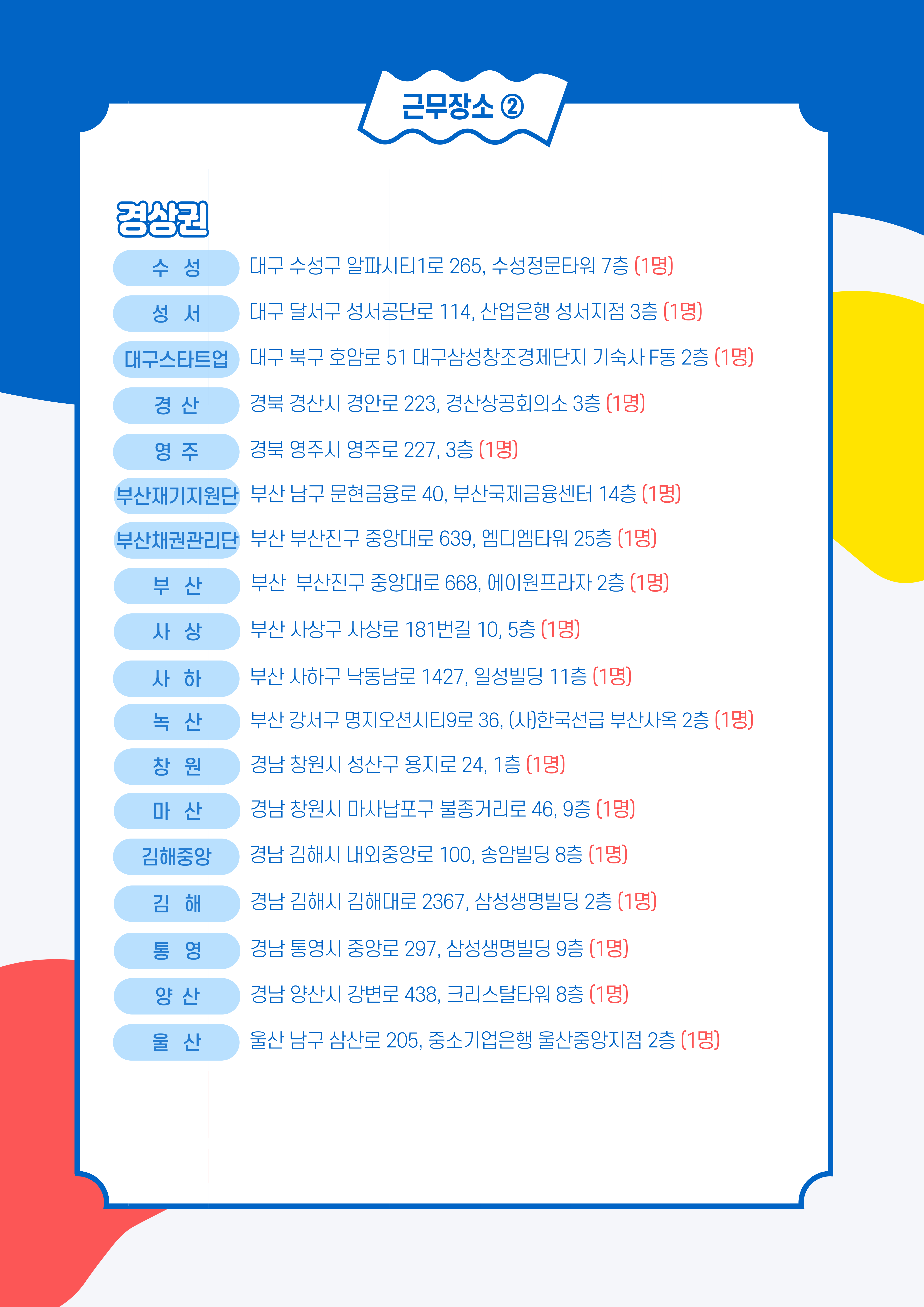 [졸업(예정)생 특화] 신용보증기금 (공공사무행정) 미래내일일경험 참여자 모집