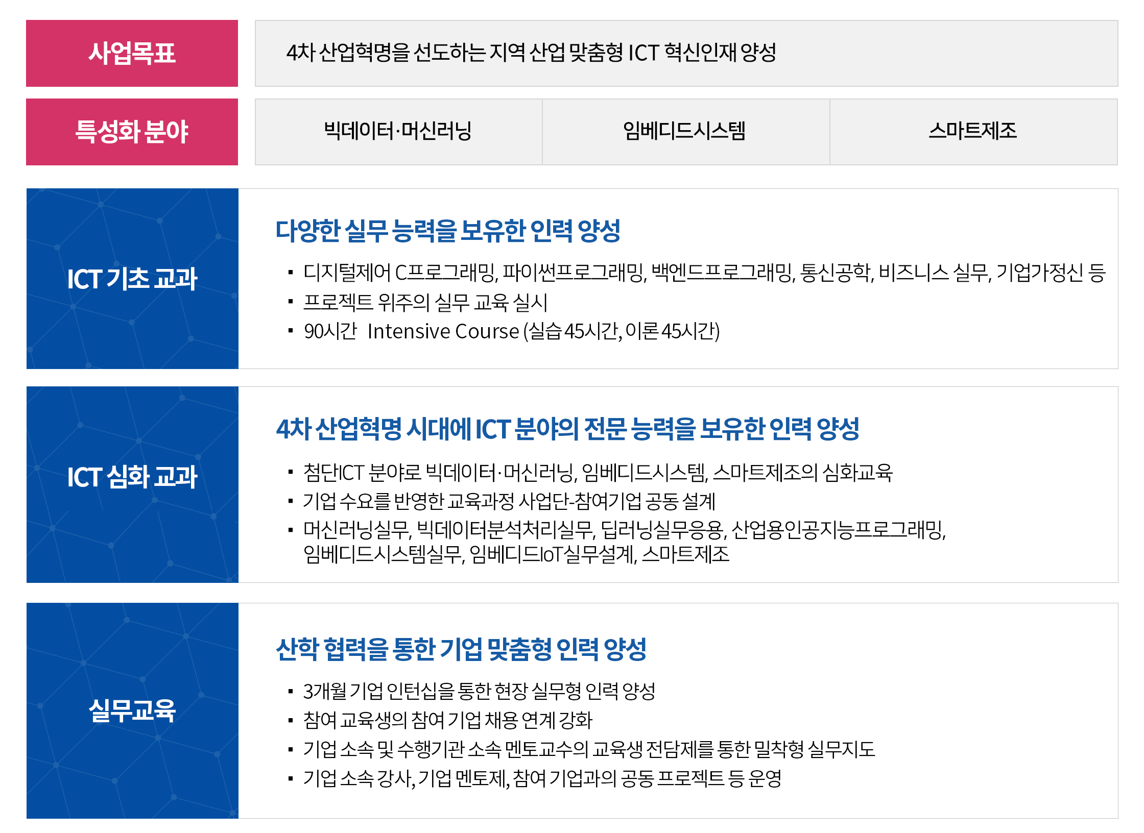 ICT 혁신인재 양성