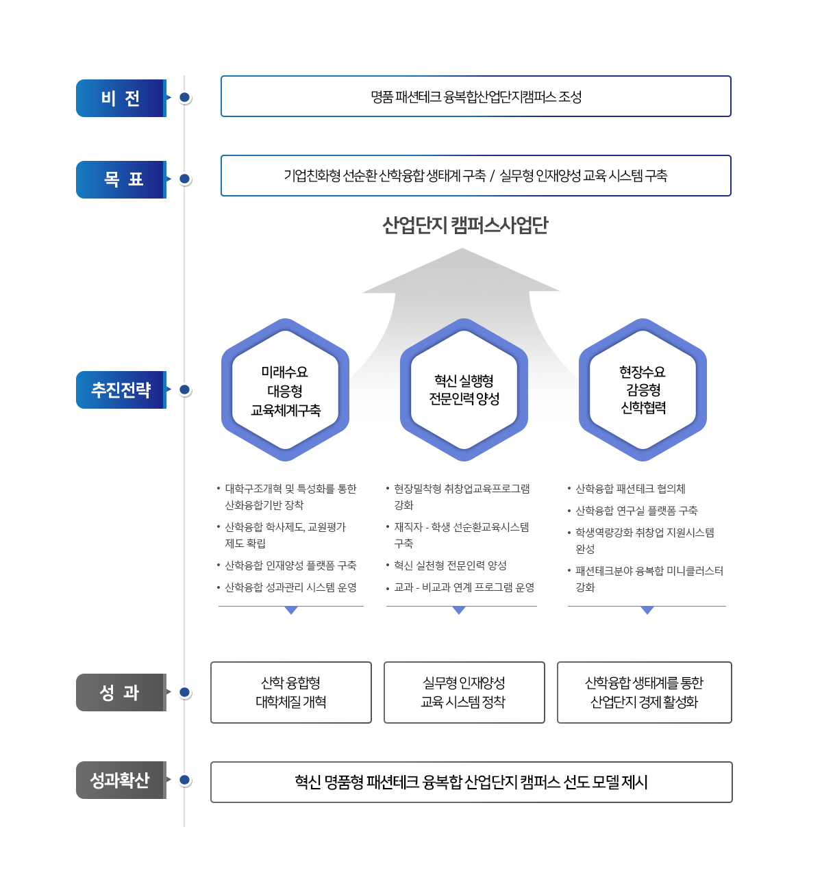 사업비젼 및 목표 이미지