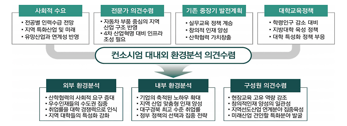 평생교육체제지원사업 추진방향