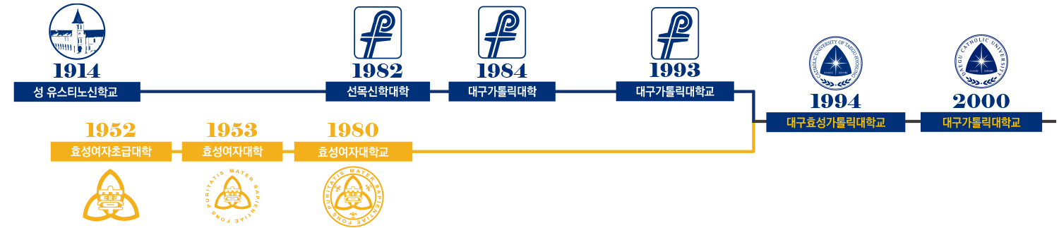 현재까지의 교표 변천사를 나타낸 이미지