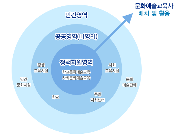 진로 이미지