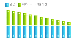 원금균등상환 예시 이미지